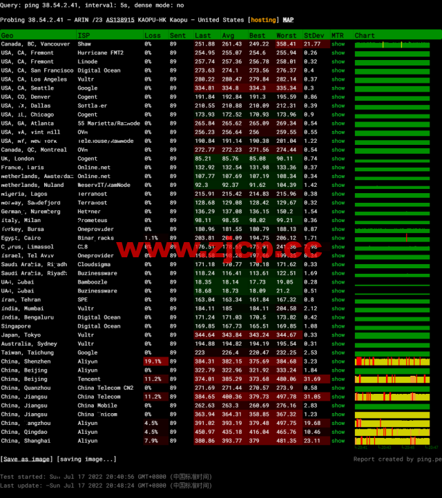 lightnode：巴林机房VPS，1核/2G内存/50G硬盘/1000GB流量，月付$7.71起，简单测评插图12