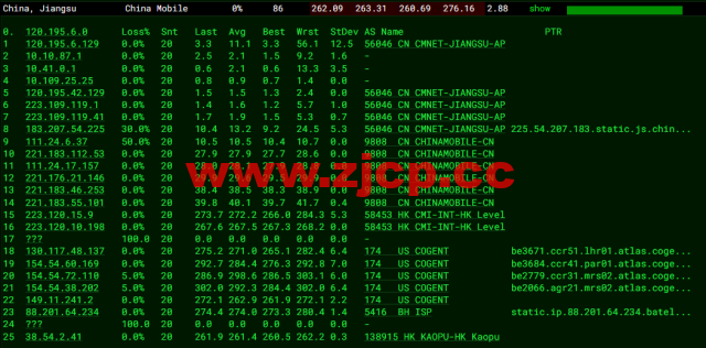 lightnode：巴林机房VPS，1核/2G内存/50G硬盘/1000GB流量，月付$7.71起，简单测评插图15