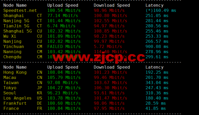 lightnode：保加利亚索菲亚机房VPS，原生IP，解锁tiktok，1核/2G内存/50G硬盘/1000GB流量，月付$17.71起，简单测评插图5