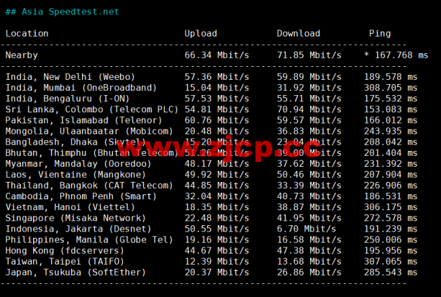 lightnode：保加利亚索菲亚机房VPS，原生IP，解锁tiktok，1核/2G内存/50G硬盘/1000GB流量，月付$17.71起，简单测评插图6