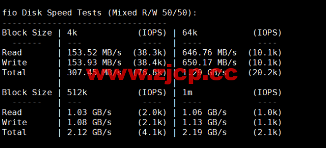 lightnode：埃及开罗机房VPS，1核/2G内存/50G硬盘/1000GB流量，月付$17.71起，简单测评插图4