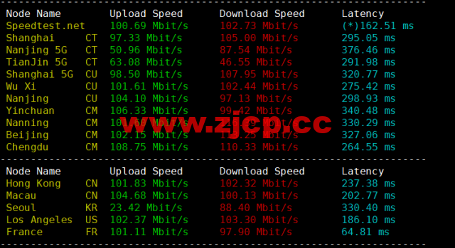 lightnode：埃及开罗机房VPS，1核/2G内存/50G硬盘/1000GB流量，月付$17.71起，简单测评插图5