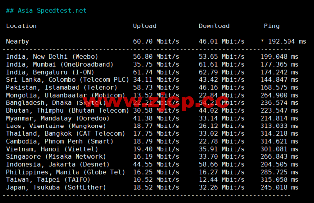 lightnode：埃及开罗机房VPS，1核/2G内存/50G硬盘/1000GB流量，月付$17.71起，简单测评插图6