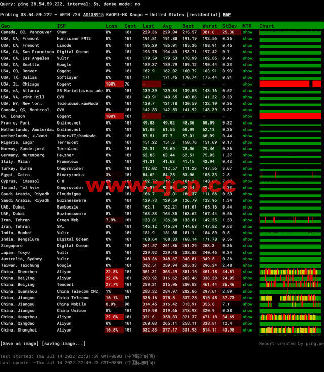 lightnode：埃及开罗机房VPS，1核/2G内存/50G硬盘/1000GB流量，月付$17.71起，简单测评插图12