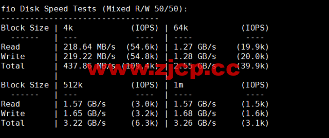 lightnode：希腊雅典机房VPS，1核/2G内存/50G硬盘/1000GB流量，月付$7.71起，原生IP，解锁tiktok，附简单测评插图4