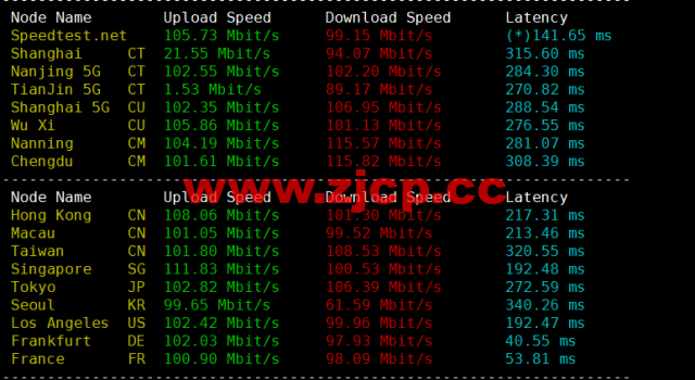 lightnode：希腊雅典机房VPS，1核/2G内存/50G硬盘/1000GB流量，月付$7.71起，原生IP，解锁tiktok，附简单测评插图5