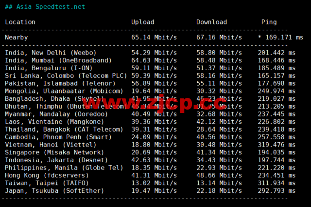 lightnode：希腊雅典机房VPS，1核/2G内存/50G硬盘/1000GB流量，月付$7.71起，原生IP，解锁tiktok，附简单测评插图6