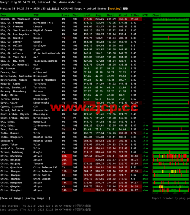 lightnode：希腊雅典机房VPS，1核/2G内存/50G硬盘/1000GB流量，月付$7.71起，原生IP，解锁tiktok，附简单测评插图12