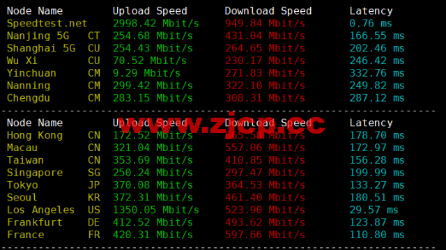 NextArray：1核/1G内存/10G SSD硬盘/1TB流量/1Gbps带宽，$9.99/年，美国原生IP，解锁美区tiktok，附简单测评插图5