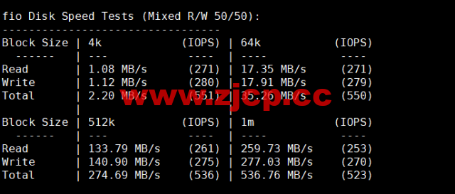 CMIVPS：美国VPS，AS4837线路，1核/2G内存/30GB NVMe/2TB流量/1Gbps带宽，月付$6.12，半年付$32.4，解锁美区tiktok，简单测评插图4