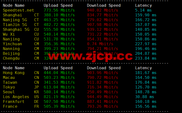 CMIVPS：美国VPS，AS4837线路，1核/2G内存/30GB NVMe/2TB流量/1Gbps带宽，月付$6.12，半年付$32.4，解锁美区tiktok，简单测评插图5