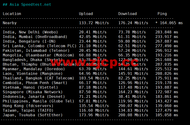 CMIVPS：美国VPS，AS4837线路，1核/2G内存/30GB NVMe/2TB流量/1Gbps带宽，月付$6.12，半年付$32.4，解锁美区tiktok，简单测评插图6