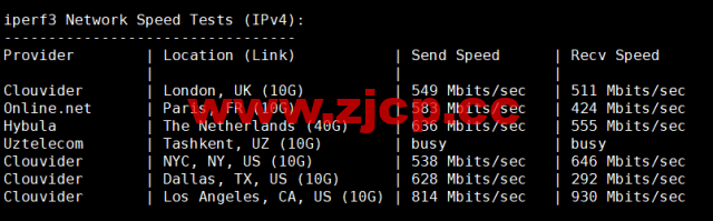 CMIVPS：美国VPS，AS4837线路，1核/2G内存/30GB NVMe/2TB流量/1Gbps带宽，月付$6.12，半年付$32.4，解锁美区tiktok，简单测评插图7