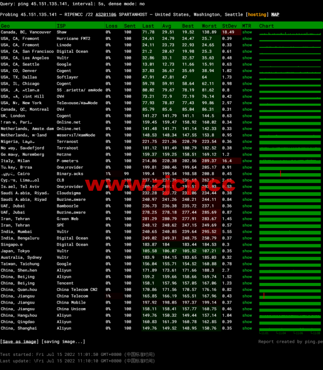 CMIVPS：美国VPS，AS4837线路，1核/2G内存/30GB NVMe/2TB流量/1Gbps带宽，月付$6.12，半年付$32.4，解锁美区tiktok，简单测评插图12