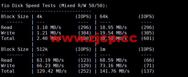 CMIVPS：香港VPS，1核/1G内存/10GB SSD/500G流量/50Mbps带宽，月付$7.5，简单测评插图4