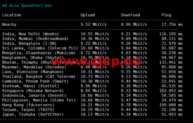 CMIVPS：香港VPS，1核/1G内存/10GB SSD/500G流量/50Mbps带宽，月付$7.5，简单测评插图6