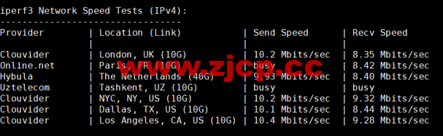 CMIVPS：香港VPS，1核/1G内存/10GB SSD/500G流量/50Mbps带宽，月付$7.5，简单测评插图7