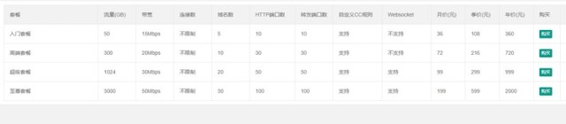 天御云CDN加速防护：香港免备案CDN-海外高防CDN加速价格，仅36元/月起，T级分布式DDoS清洗插图3