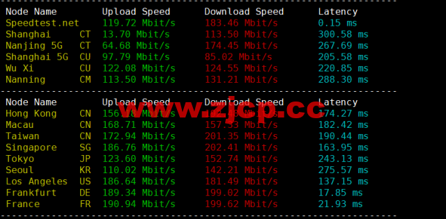 Contabo：英国vps，原生ip，4核/8G/200G SSD或50 GB NVMe/200Mbps带宽起，月付€6.99，解锁tiktok等流媒体，简单测评插图5