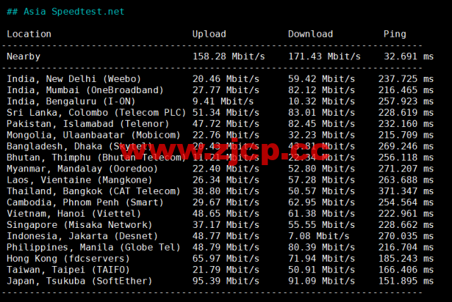 Contabo：美国vps，中部“圣路易斯”机房，原生ip，4核/8G/200G SSD或50 GB NVMe/200Mbps带宽起，月付€6.99，解锁tiktok等流媒体，简单测评插图6