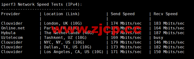 Contabo：美国vps，中部“圣路易斯”机房，原生ip，4核/8G/200G SSD或50 GB NVMe/200Mbps带宽起，月付€6.99，解锁tiktok等流媒体，简单测评插图7