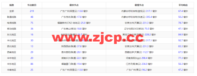 阿里云：香港轻量应用服务器，2核/1G内存/40G硬盘/1TB流量/30Mbps带宽，24元/月起，简单测评插图11