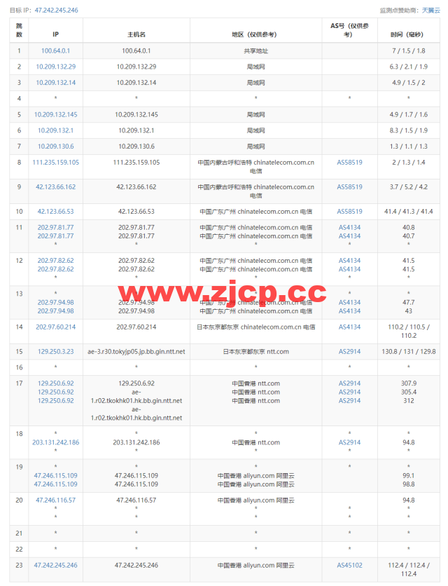 阿里云：香港轻量应用服务器，2核/1G内存/40G硬盘/1TB流量/30Mbps带宽，24元/月起，简单测评插图13