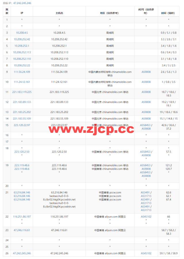 阿里云：香港轻量应用服务器，2核/1G内存/40G硬盘/1TB流量/30Mbps带宽，24元/月起，简单测评插图15