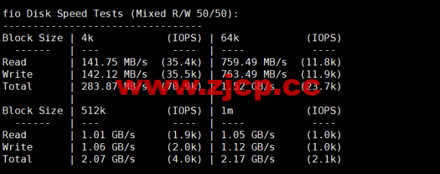 #补货#lightnode：马来西亚吉隆坡机房VPS，1核/2G内存/50G硬盘/1000GB流量，月付$7.71起，简单测评插图4