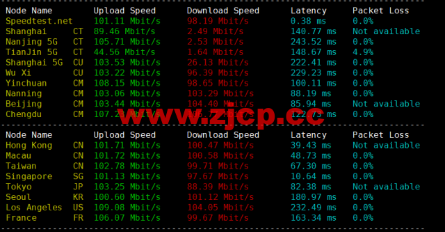 #补货#lightnode：马来西亚吉隆坡机房VPS，1核/2G内存/50G硬盘/1000GB流量，月付$7.71起，简单测评插图5