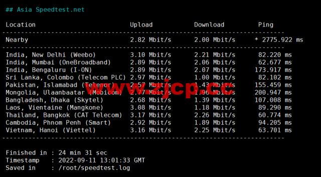 #补货#lightnode：马来西亚吉隆坡机房VPS，1核/2G内存/50G硬盘/1000GB流量，月付$7.71起，简单测评插图6