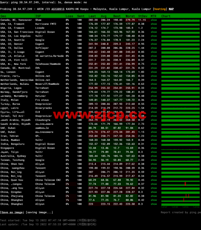 #补货#lightnode：马来西亚吉隆坡机房VPS，1核/2G内存/50G硬盘/1000GB流量，月付$7.71起，简单测评插图12