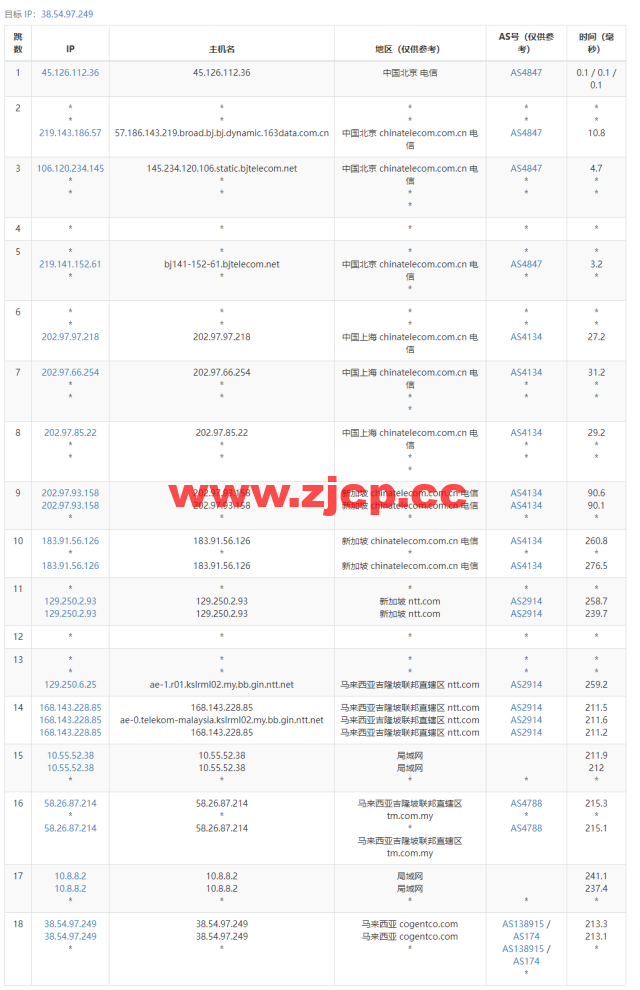 #补货#lightnode：马来西亚吉隆坡机房VPS，1核/2G内存/50G硬盘/1000GB流量，月付$7.71起，简单测评插图13