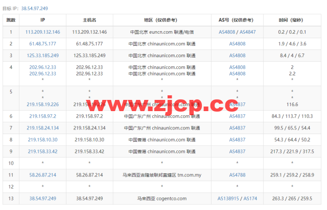 #补货#lightnode：马来西亚吉隆坡机房VPS，1核/2G内存/50G硬盘/1000GB流量，月付$7.71起，简单测评插图14