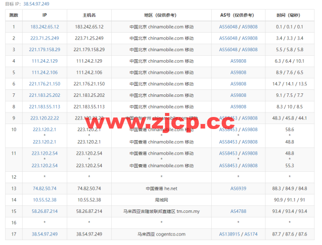 #补货#lightnode：马来西亚吉隆坡机房VPS，1核/2G内存/50G硬盘/1000GB流量，月付$7.71起，简单测评插图15