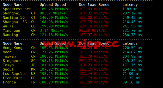 Contabo：美国vps，东部“纽约”机房，原生ip，4核/8G/200G SSD或50 GB NVMe/200Mbps带宽起，月付€6.99，解锁tiktok等流媒体，简单测评插图5