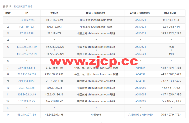 #适合建站#稳爱云：香港cn2 gia线路，原生IP，1核/1G内存/40G硬盘/300G流量/10Mbps带宽，36元起，附简单测评插图14