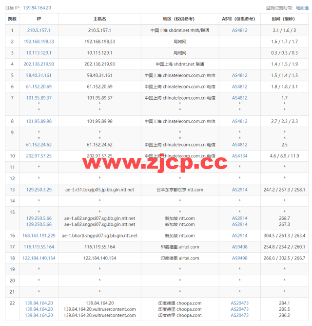 Vultr：印度新德里机房云服务器测评2022：下载速度、速度延迟、路由丢包、性能测评、流媒体解锁等插图13