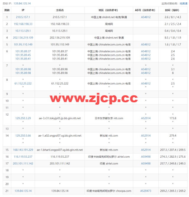 Vultr：印度班加罗尔机房云服务器测评2022：下载速度、速度延迟、路由丢包、性能测评、流媒体解锁等插图12