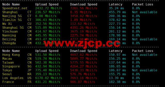 DMIT：圣何塞VPS，as4837线路，$6.9/月起，解锁美区tiktok，简单测评，告诉你机器配置，线路怎么样插图5
