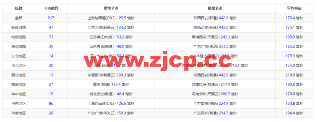 DMIT：圣何塞VPS，as4837线路，$6.9/月起，解锁美区tiktok，简单测评，告诉你机器配置，线路怎么样插图9