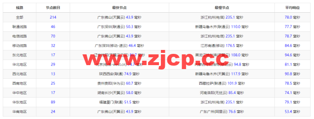 RAKsmart：新加坡机房云服务器，大陆优化线路，简单测评插图11