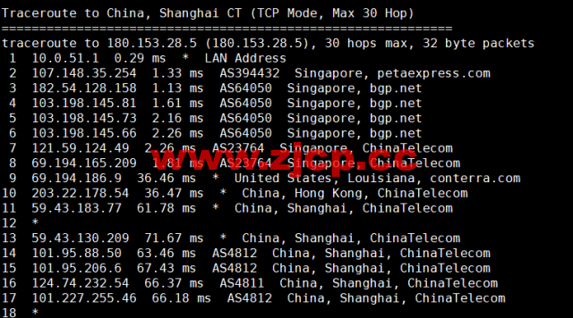 RAKsmart：新加坡机房云服务器，大陆优化线路，简单测评插图16