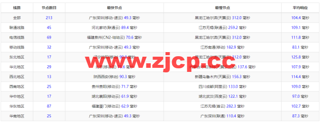 RAKsmart：新加坡机房云服务器，精品网线路，简单测评插图11