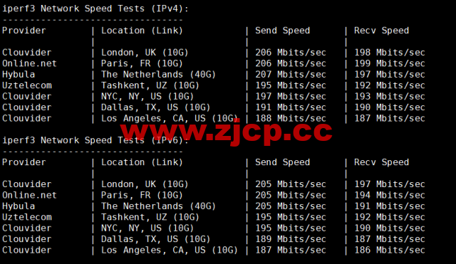 JustHost：德国vps，200Mbps带宽不限流量，原生ip，解锁tiktok/Netflix等，简单测评插图6