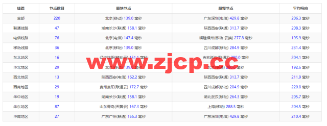 JustHost：德国vps，200Mbps带宽不限流量，原生ip，解锁tiktok/Netflix等，简单测评插图11