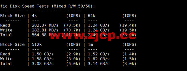 lightnode：英国伦敦机房VPS，1核/2G内存/50G硬盘/1000GB流量，月付$7.71起，配置/流媒体解锁/线路等简单测评插图4