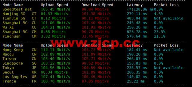 lightnode：英国伦敦机房VPS，1核/2G内存/50G硬盘/1000GB流量，月付$7.71起，配置/流媒体解锁/线路等简单测评插图5
