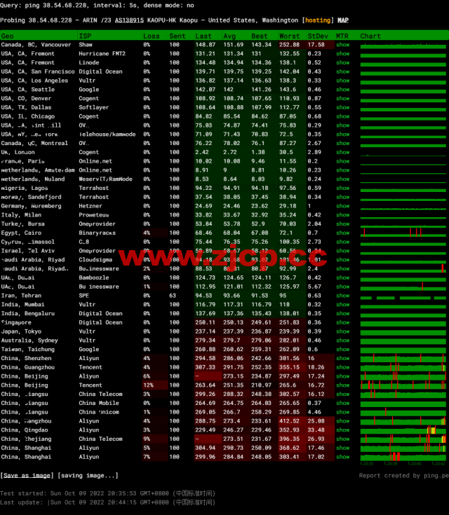 lightnode：英国伦敦机房VPS，1核/2G内存/50G硬盘/1000GB流量，月付$7.71起，配置/流媒体解锁/线路等简单测评插图12