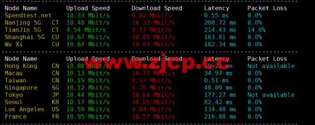 #补货#lightnode：中国台湾vps，1核/2G内存/50G硬盘/1000GB流量，月付$17.71，流媒体解锁/小时计费，简单测评插图5